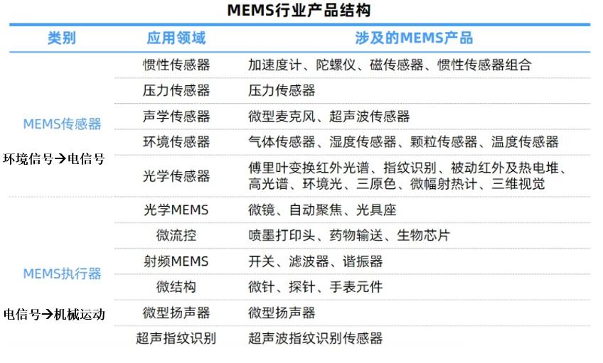 一文看懂reits投资,一文读懂reits入门必备