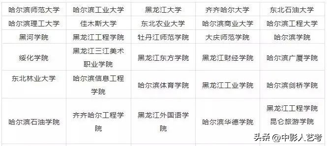 最全！全国开设艺术类专业院校大盘点！！