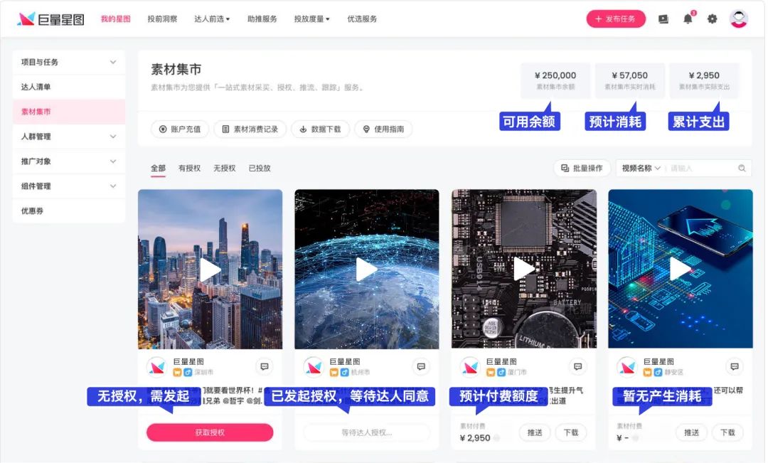 快创意时代，如何搭建素材与广告平台之间的“快速传送门”？