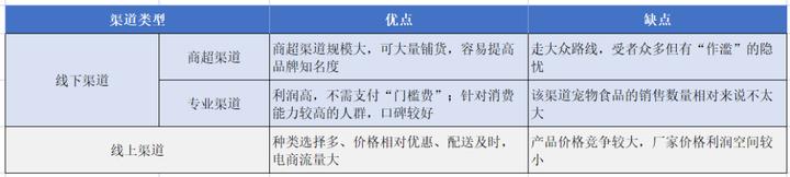 宠物食品销售途径市场分析,宠物食品行业盈利水平