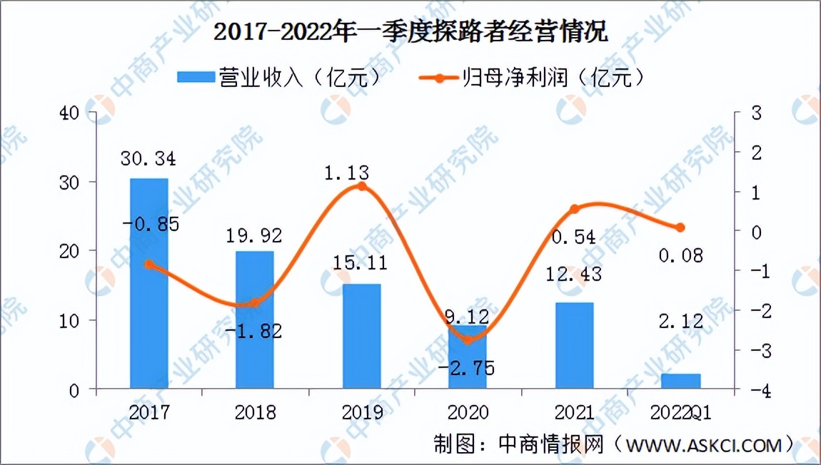 露营行业市场规模,露营2024行业趋势和市场分析