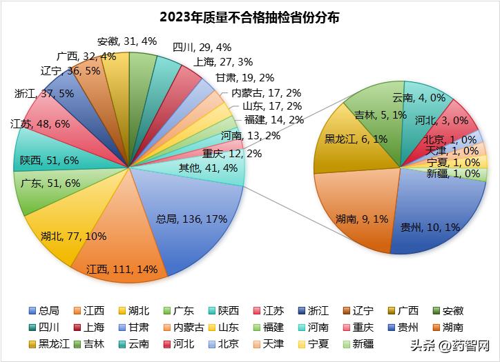 315曝光的不合格的药名单,315药品上黑榜