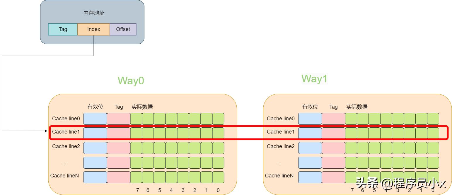 cpu缓存损坏表现,cpu缓存对比