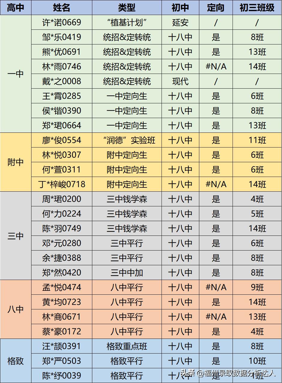 福州十八中打架真实事件,福州十八中和延安中学哪个好