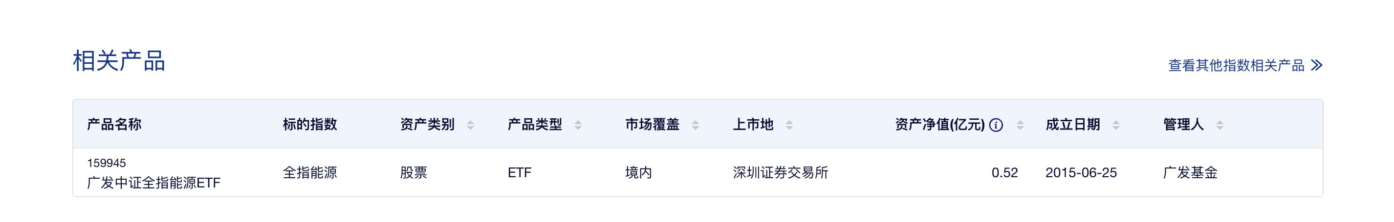 怎么知道基金对应哪个指数,指数分类大全
