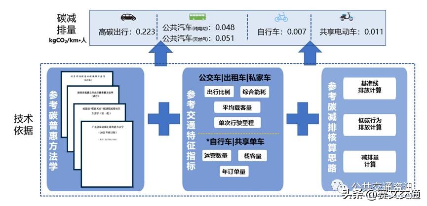 城市公交行业存在的困难及对策,公交行业面临的危机有哪些