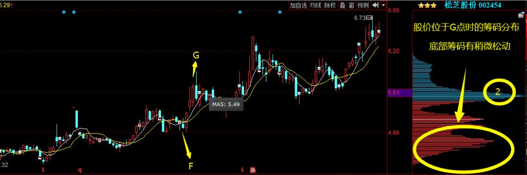 股票入门基础知识第4章,股票入门知识3