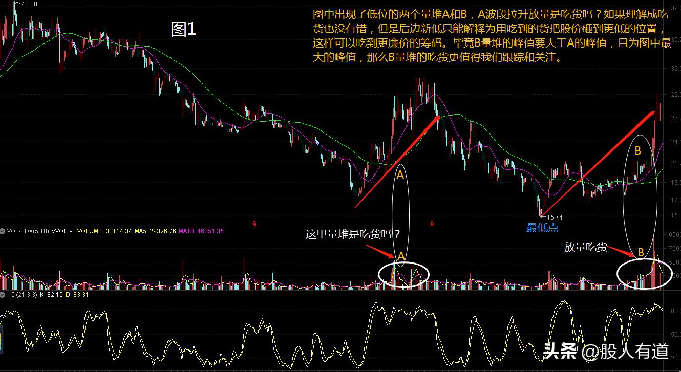 石破天惊拳发展史,近年出现的十倍牛股