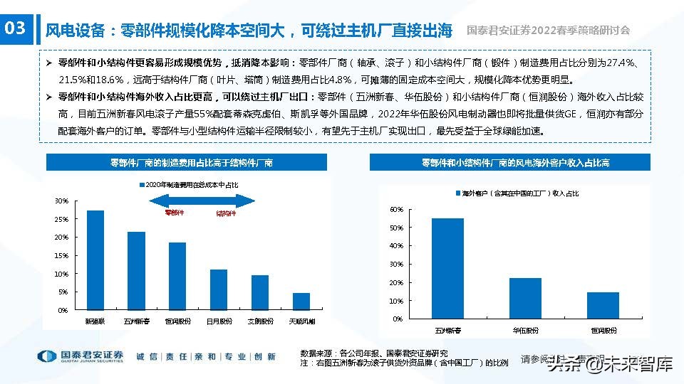高端装备制造业新机遇,2022年急需国产替代的行业