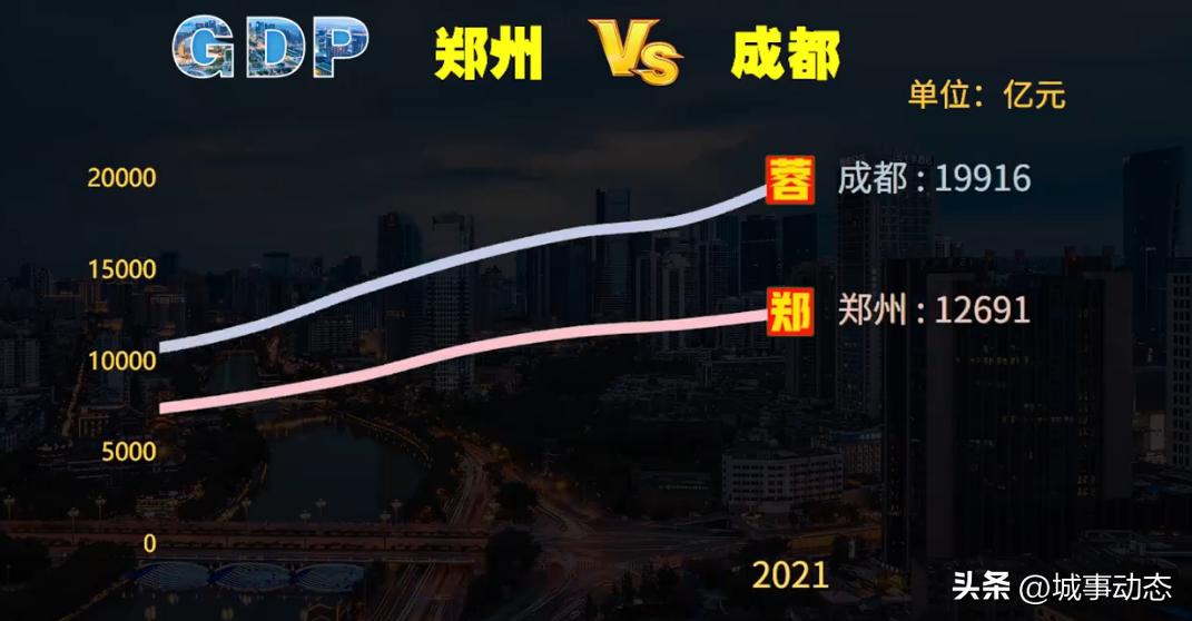 济南和郑州哪个更有发展潜力,合肥和郑州未来发展潜力哪个更大