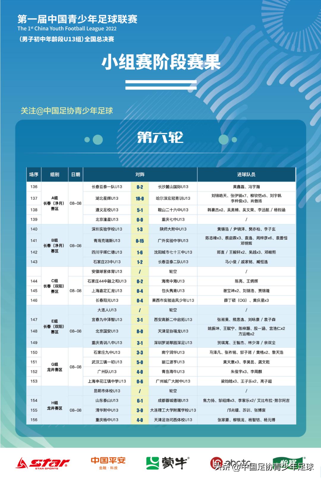 中国青少年足球联赛男子u11,全国青少年足球联赛u14总决赛直播