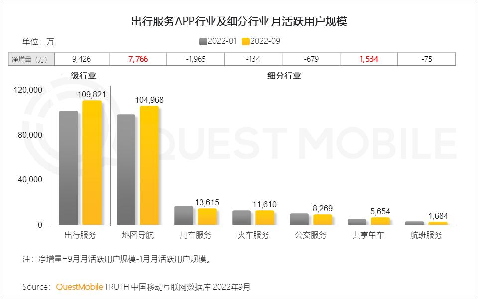 2022互联网流量趋势,2023年互联网行业流量趋势
