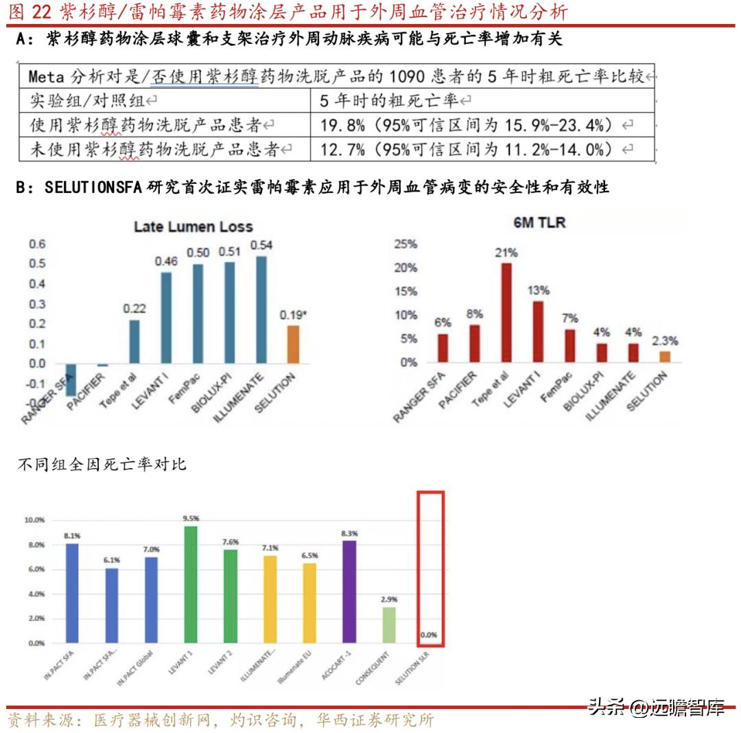 乐普医疗心血管疾病重点实验室 (乐普心血管产品)