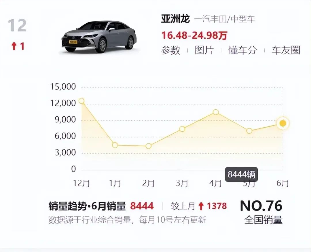 如何选购到实用的好车,如何选好一辆汽车