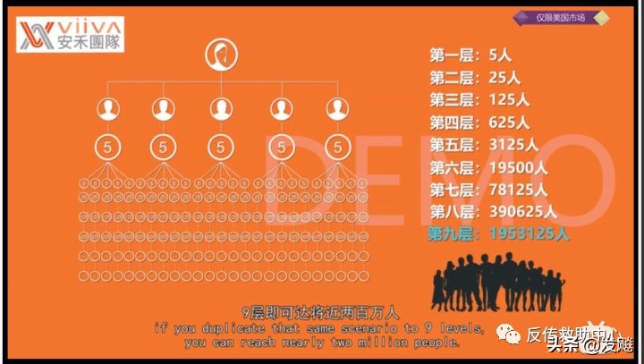 揭秘|美商惟哇Viiva黑之迷涉嫌传销和虚假宣传