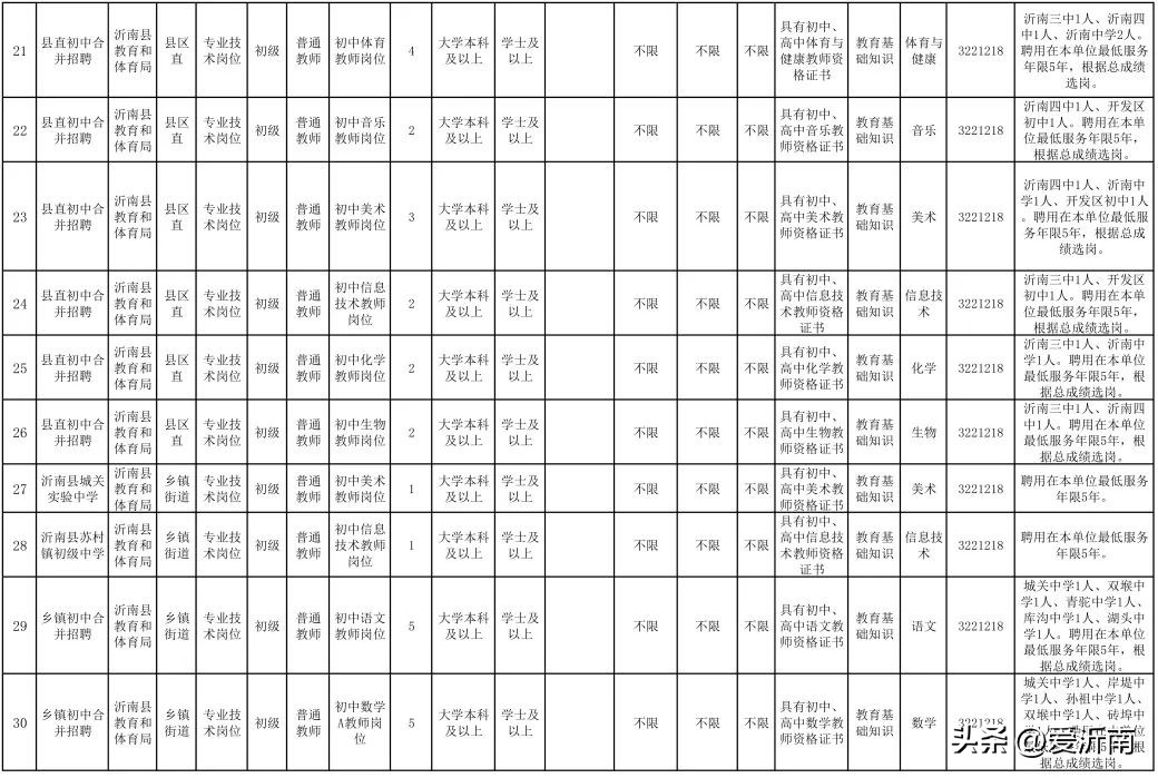 2022沂南县教师编招聘简章,2022年沂南县招教数据