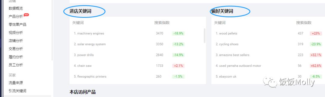 阿里国际站关键词推广有什么用,阿里国际站上怎么查产品关键词
