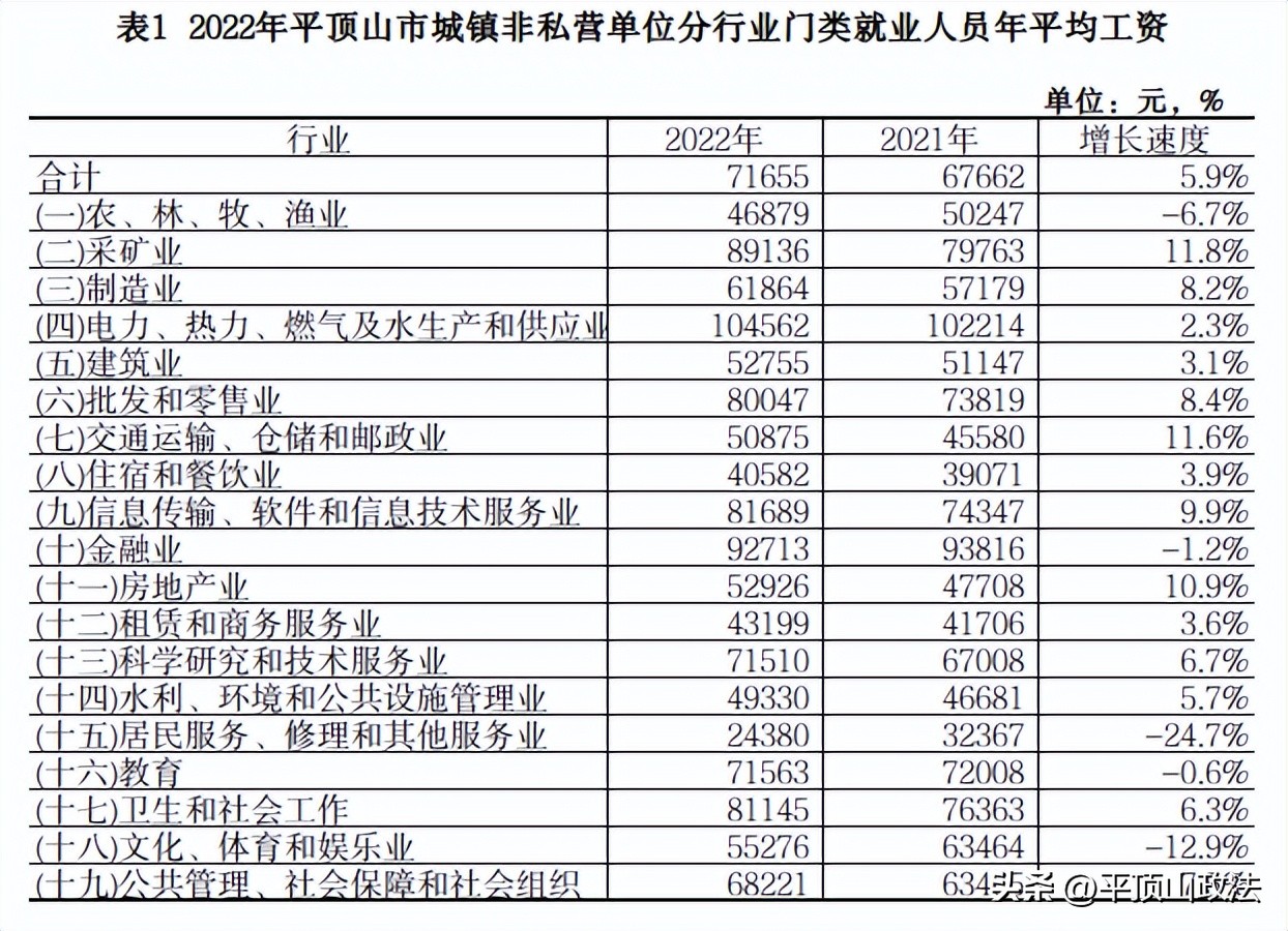 自2002年开始平顶山平均工资,最新平顶山市平均工资