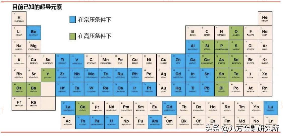 超导的发展史,拉瓦锡预言