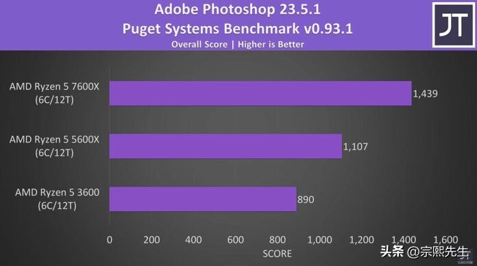 ryzen57600x配什么主板,ryzen55600x和5600g的区别