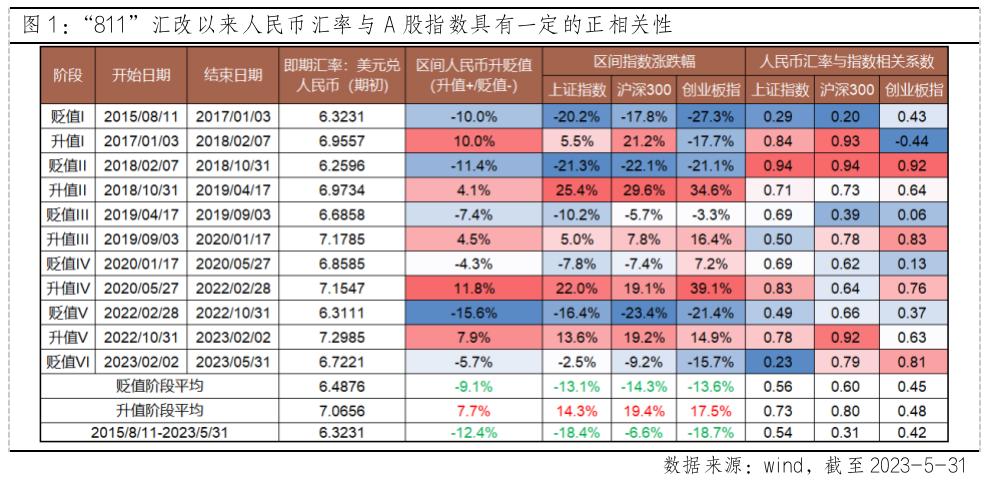 人民币汇率与债券关系,人民币汇率对a股影响详细解读