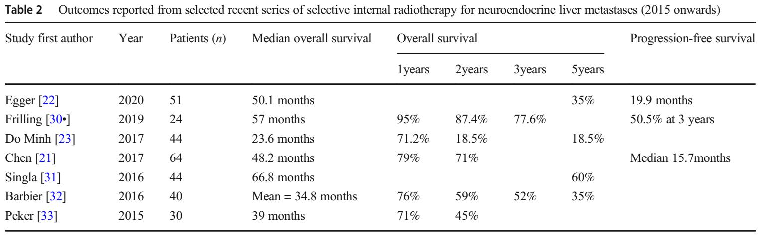肝内神经内分泌瘤可用中药治疗吗,肝神经内分泌肿瘤的最佳治疗