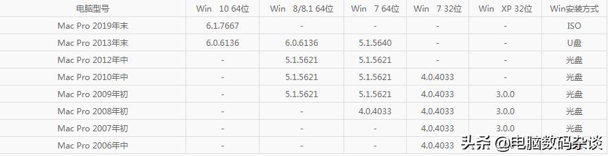 苹果电脑bootcamp驱动在哪下载,2011苹果电脑的bootcamp是什么