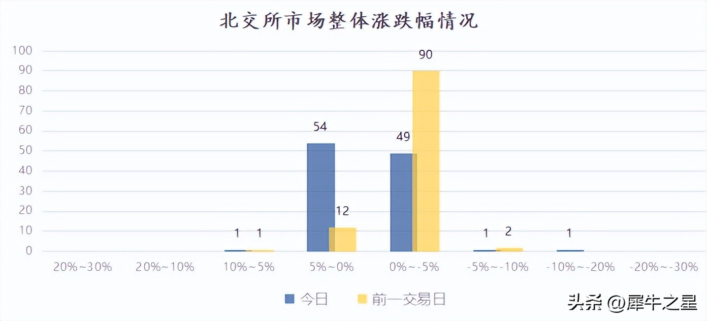 联迪信息科技,雪球打新必读联迪信息