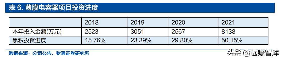 铝电容龙头股票,锂离子电池产业龙头