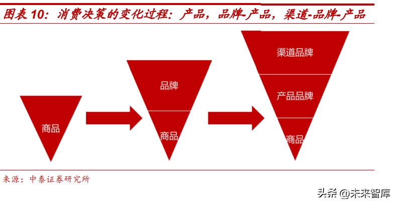 拼多多电商未来的方向,拼多多电商未来3年