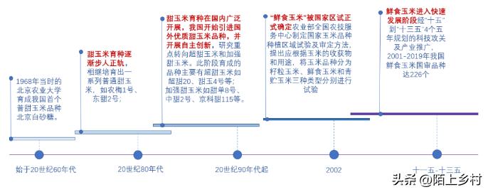 全国哪里的玉米最多最便宜,哪儿的玉米最好