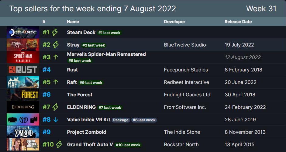 帝国时代4最近降价,帝国时代4降价