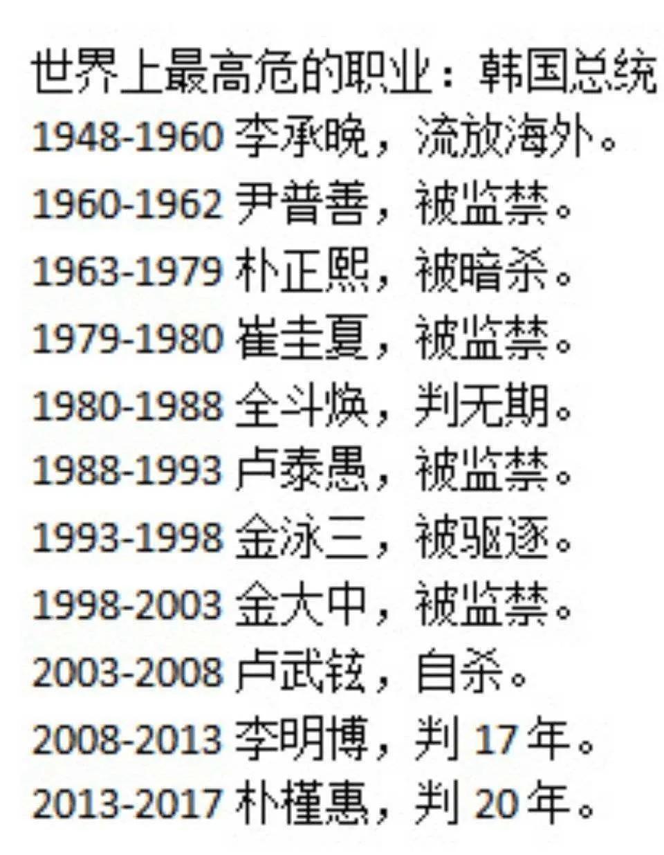 韩国沦为日本殖民地,韩国沦为日本殖民地时的状况