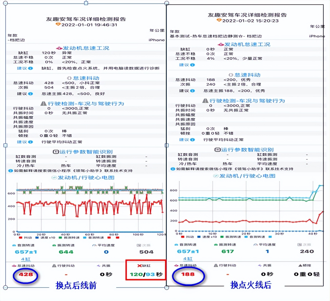 杞﹁締鍋跺彂鏁呴殰淇濋櫓璧斿悧,杞﹀瓙鍑虹幇鑷彂鏁呴殰淇濋櫓璧斿悧