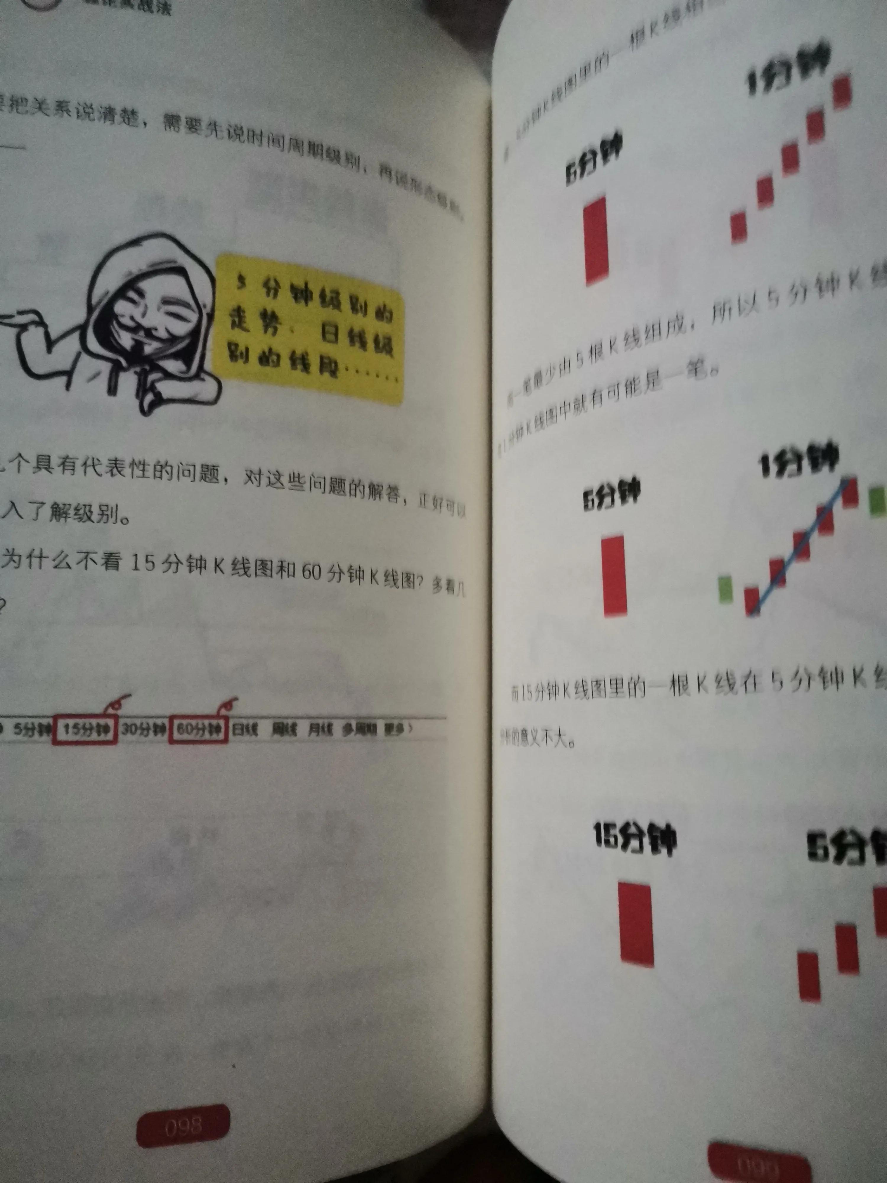 被困扰的时候你已经活出自我了,缠论你真的了解吗