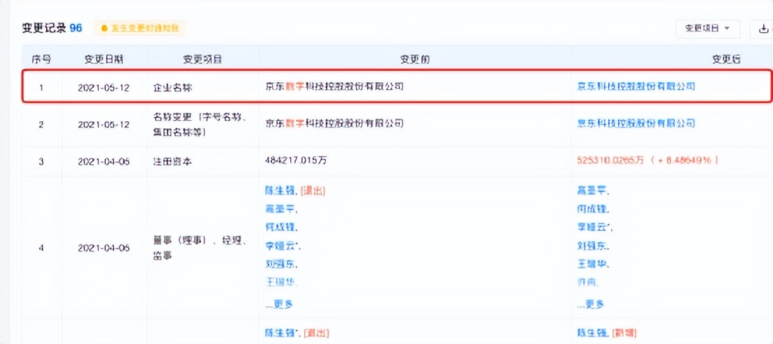 刘强东的京东金融,京东金融跟刘强东有关系吗
