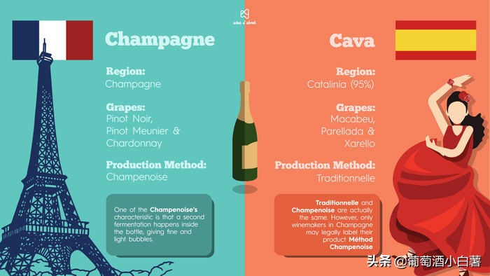 香槟酒平价好喝推荐哪款,香槟好喝排行榜