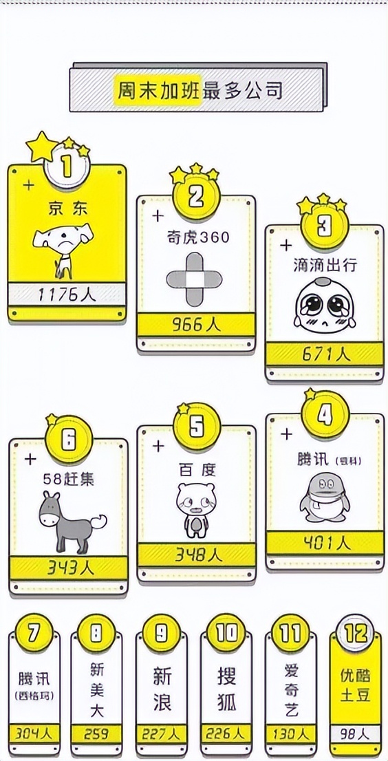 职场加班不给加班费情商回答,关于职场加班不给加班费