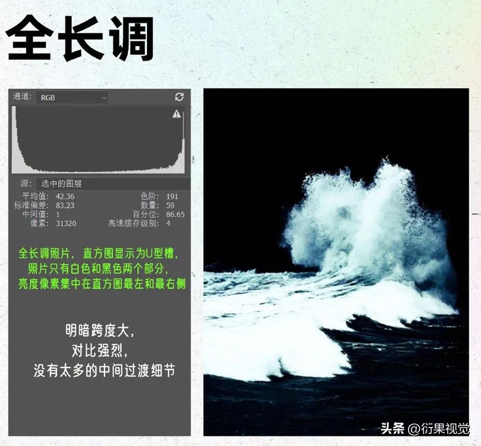 ps色彩空间怎么改成rgb,ps黑白图层编辑后还原色彩