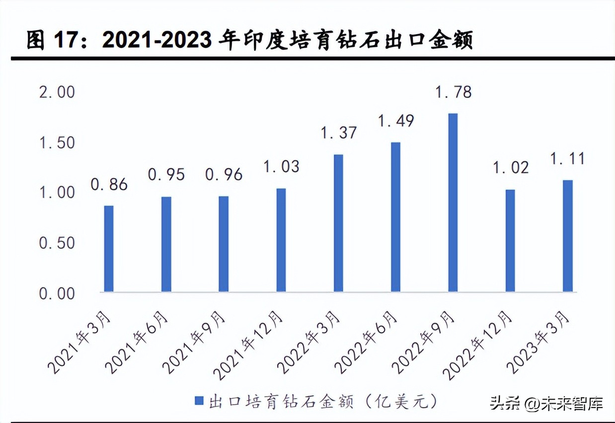 新材料行业半年度策略：万里飞腾终有路，国产替代正当时