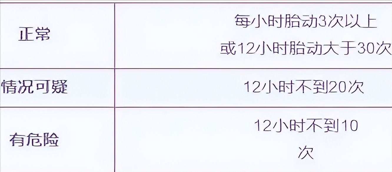 孕晚期孕妇需要注意的问题,孕晚期34周需要注意什么