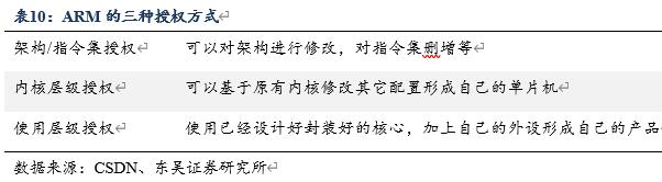 信创cpu性能对比,信创国产化cpu入围名单