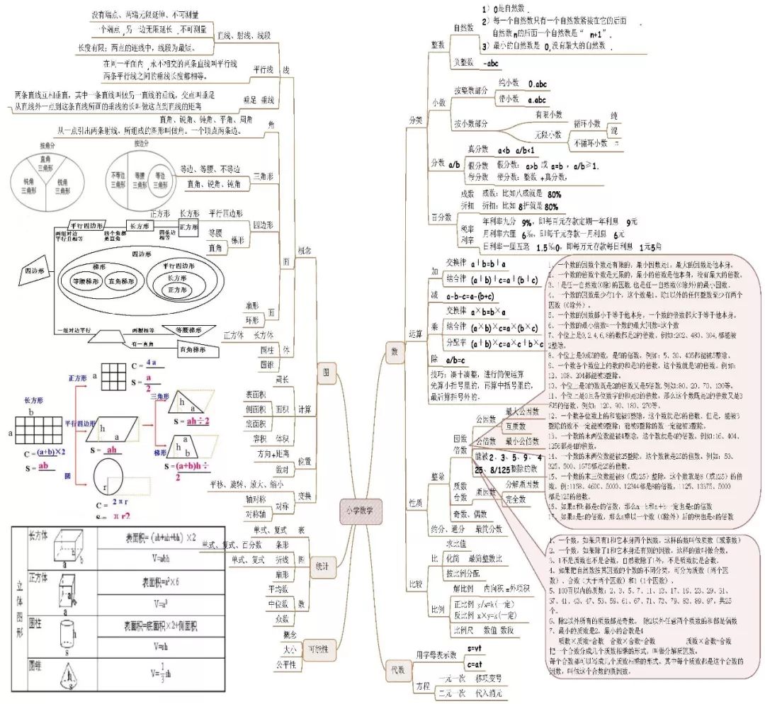 数学计算公式思维导图简单又漂亮,运算定律思维导图最简单好看数学
