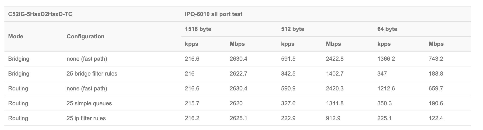 买路由器注意事项和禁忌,路由器怎么选择合适家用300M