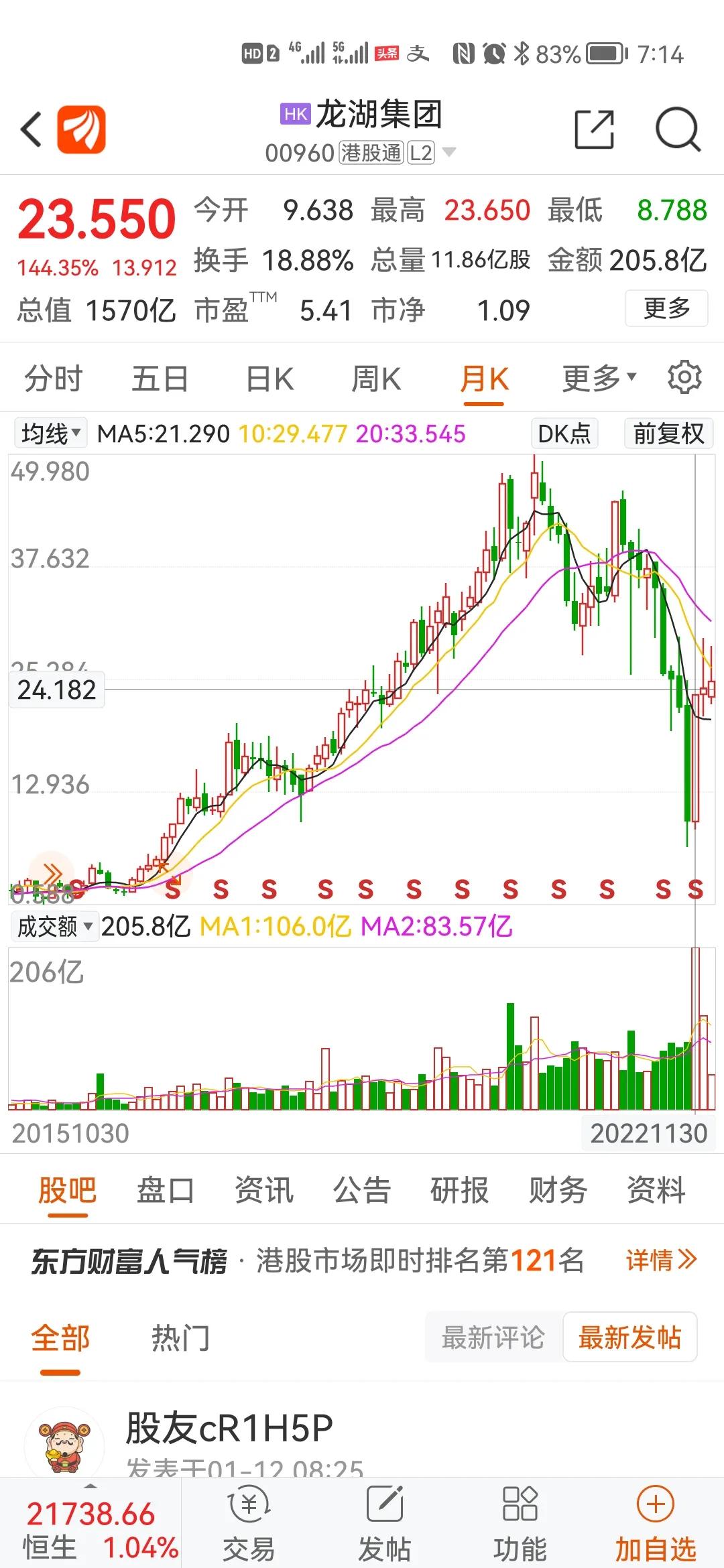 恒生指数股票实情,恒生指数成分股调整时间表
