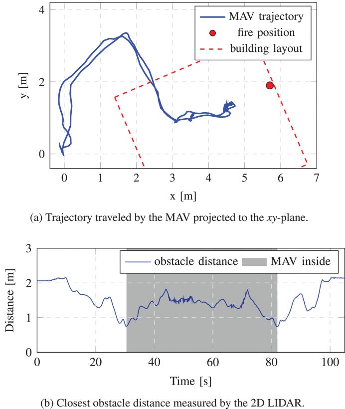 烟雾传感器怎么测量好坏,烟雾传感器怎么检测