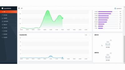 一杯来自数字孪生工厂的咖啡，有多野？