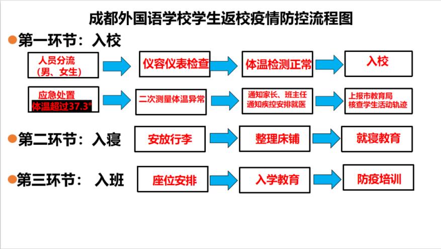 再见了，小盆友——9月19日成都家长成功“解除居家”……