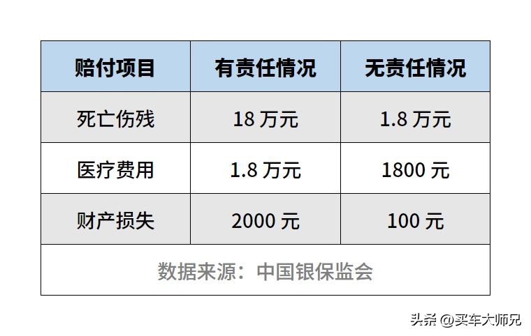 特斯拉新车保险哪里购买划算,特斯拉新车保险怎么购买较便宜