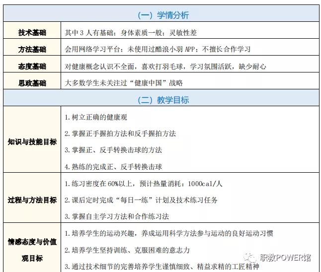 教育教学知识与能力教学设计模板,教学知识与能力体育答题模板小学
